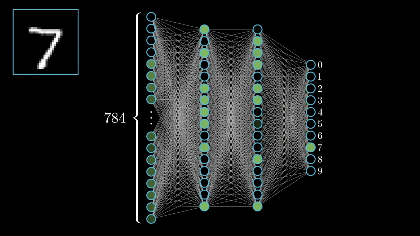 Facial Recognition with Siamese NN