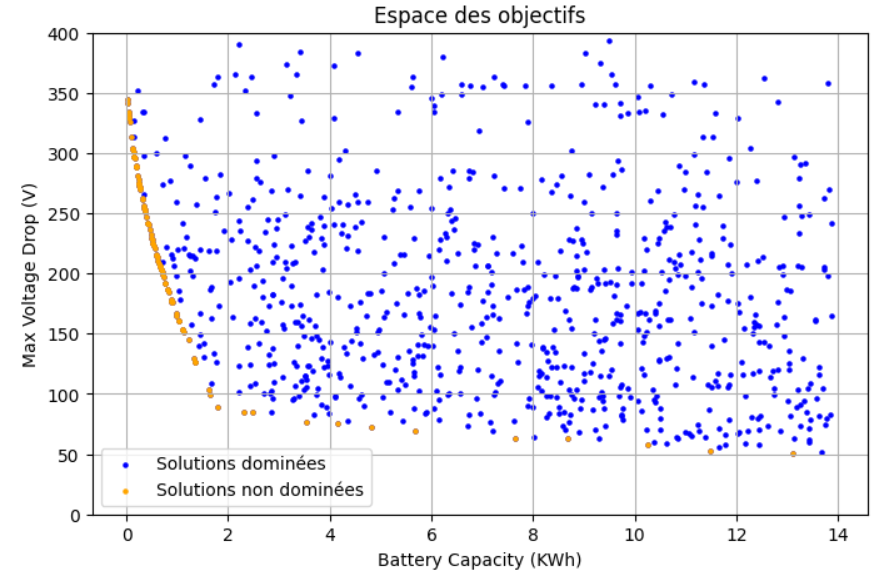 Power Systems Optimization